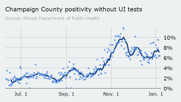 County positivity